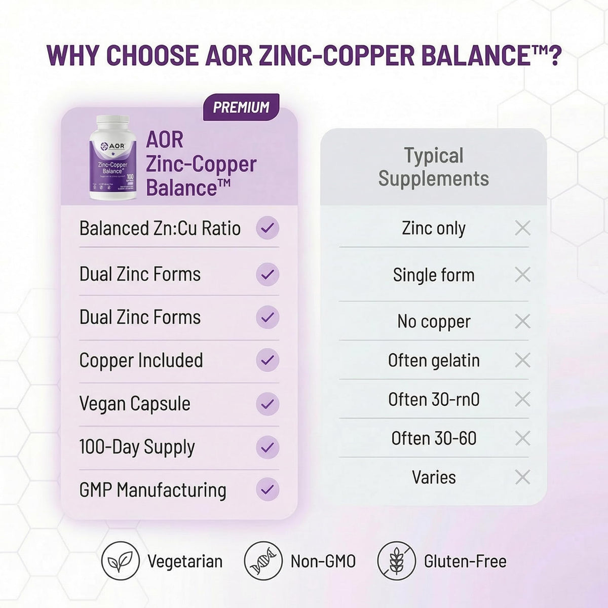 AOR Zinc Copper Balance product packaging details