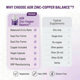 AOR Zinc Copper Balance product packaging details