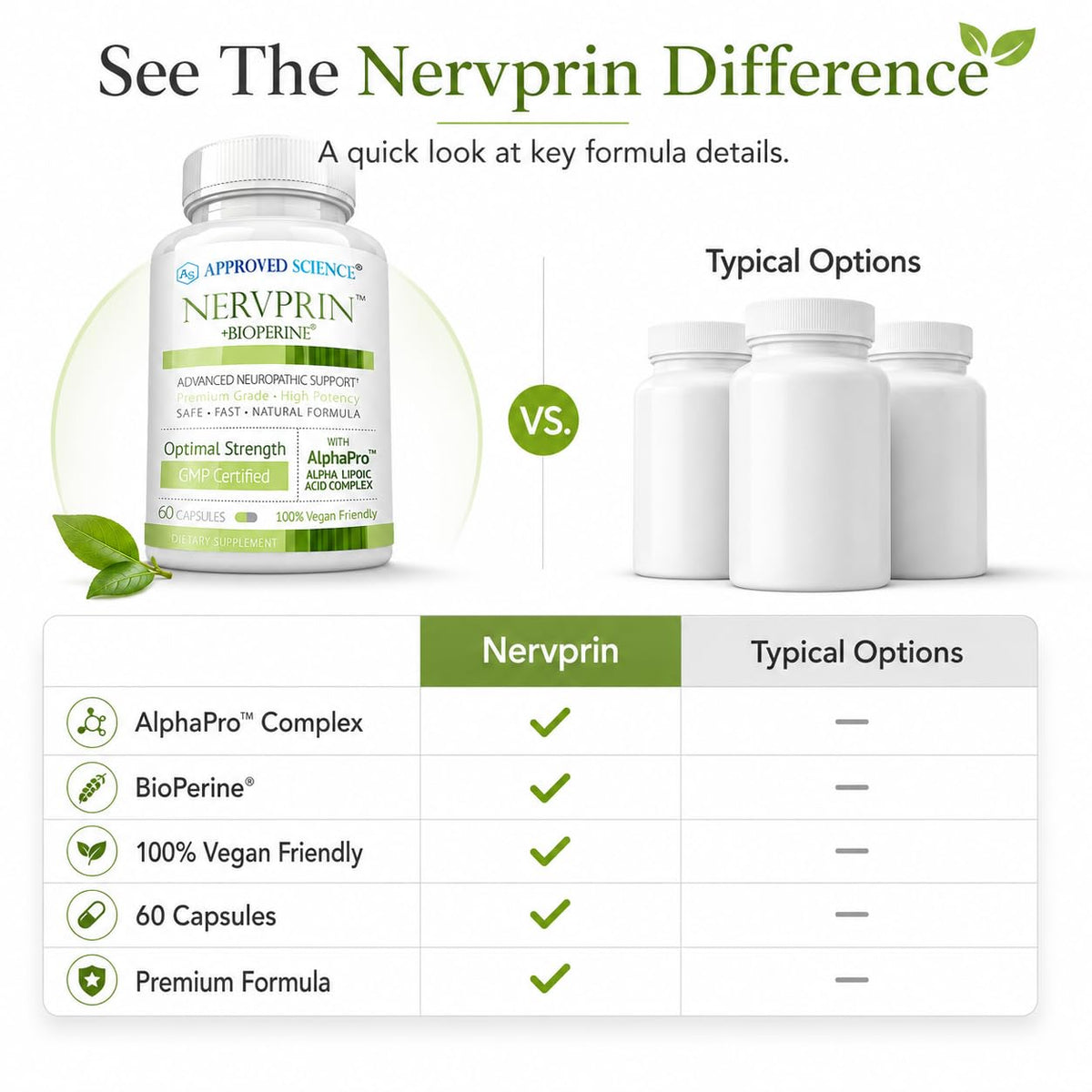 Approved Science Nervprin gélules avec des plantes médicinales