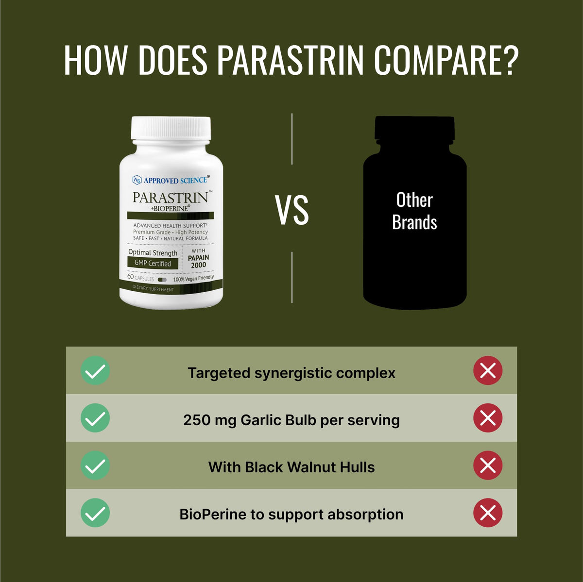 Approved Science Parastrin ingredients list on the label