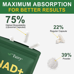 APU.FAIRY NAD 2000MG Liposomal capsule ouverte