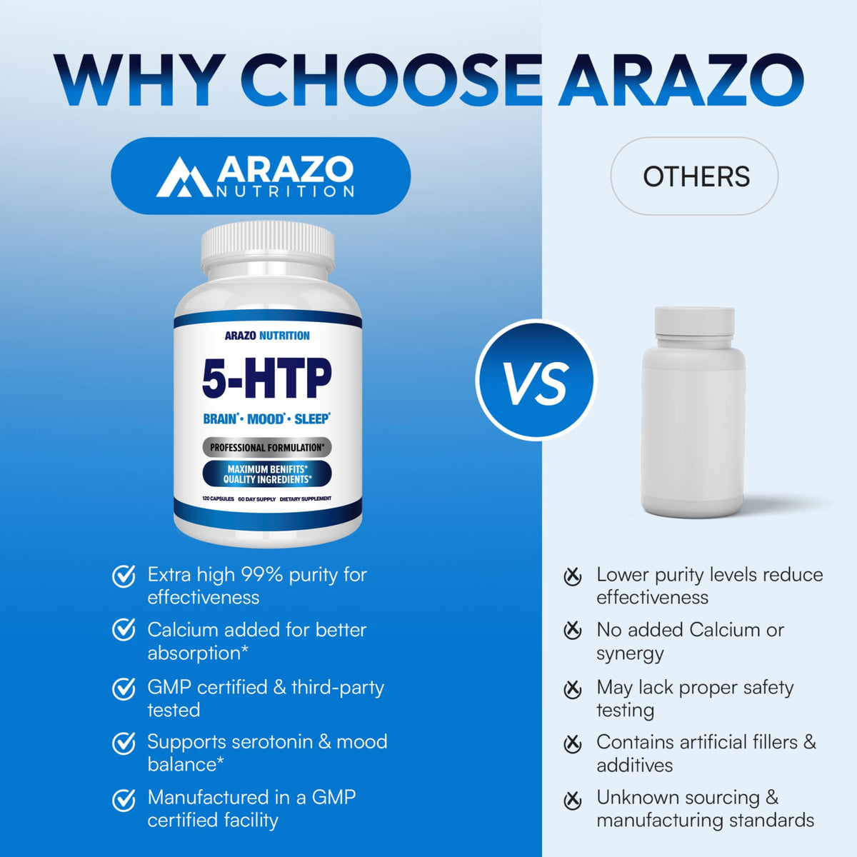 Arazo Nutrition 5-HTP 200 MG 120 capsules ouvertes