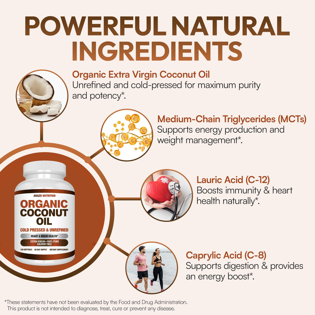 Arazo Nutrition Huile de Coco Bio capsules softgel ouvertes