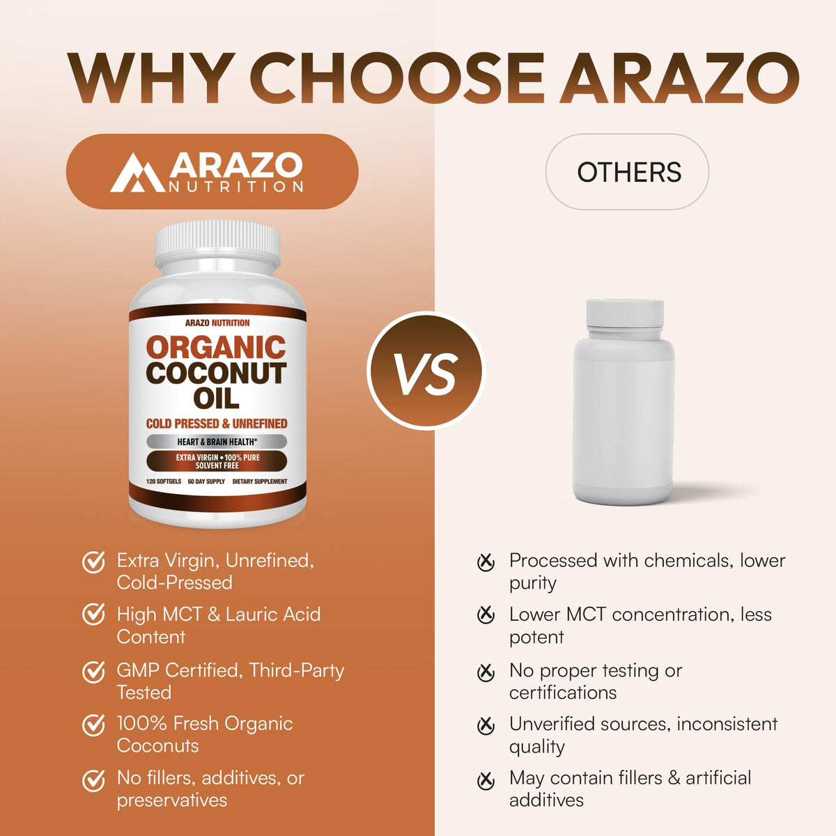 Arazo Nutrition Huile de Coco Bio description des ingrédients