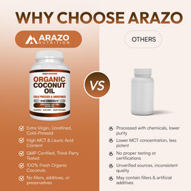 Arazo Nutrition Huile de Coco Bio description des ingrédients