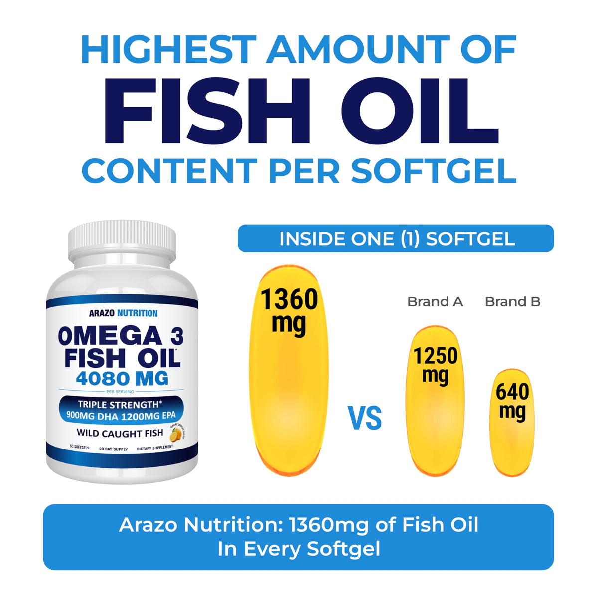 Arazo Nutrition Huile de Poisson Omega-3 4080mg gélules side view