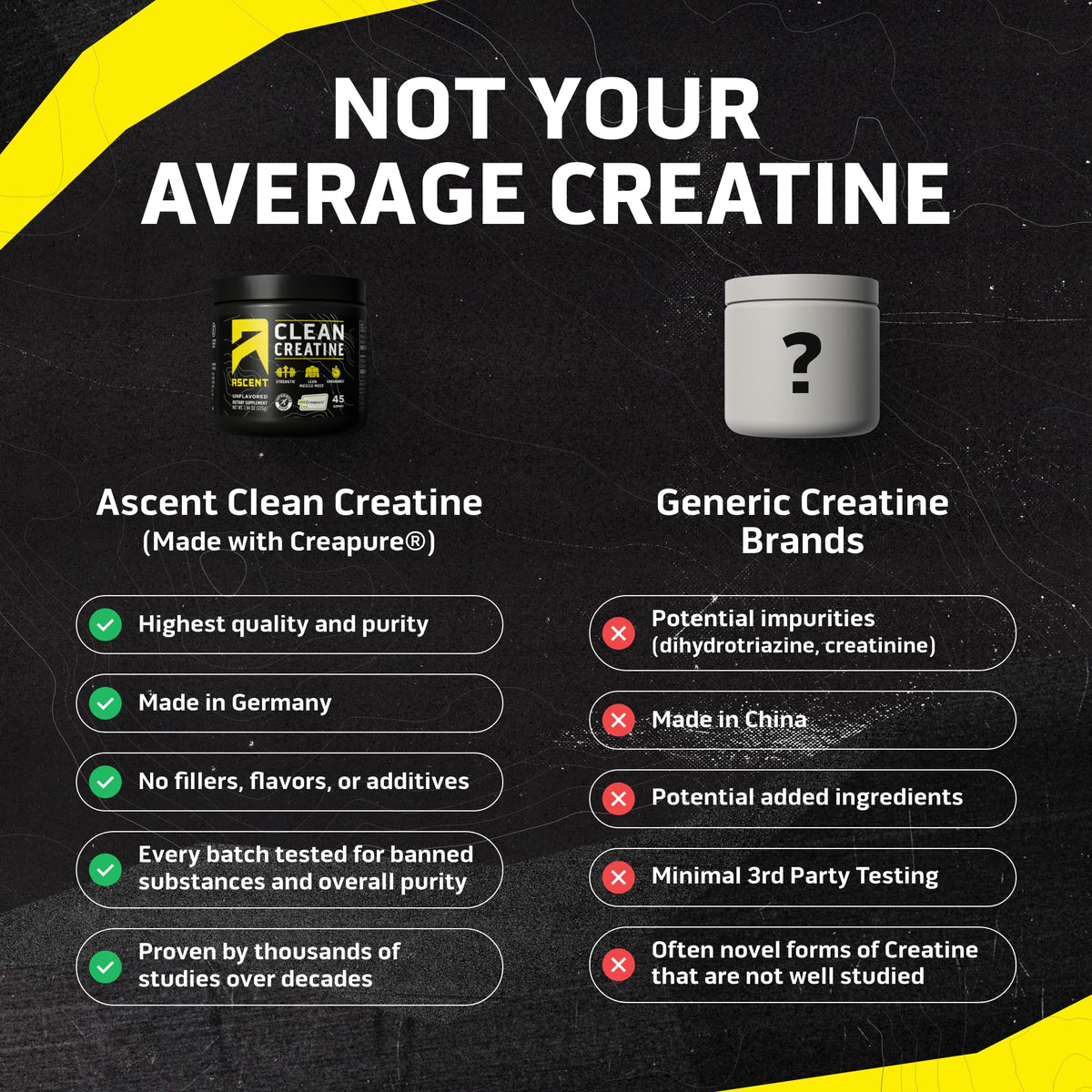 Ascent Clean Creatine Monohydrate 281g nutritional information