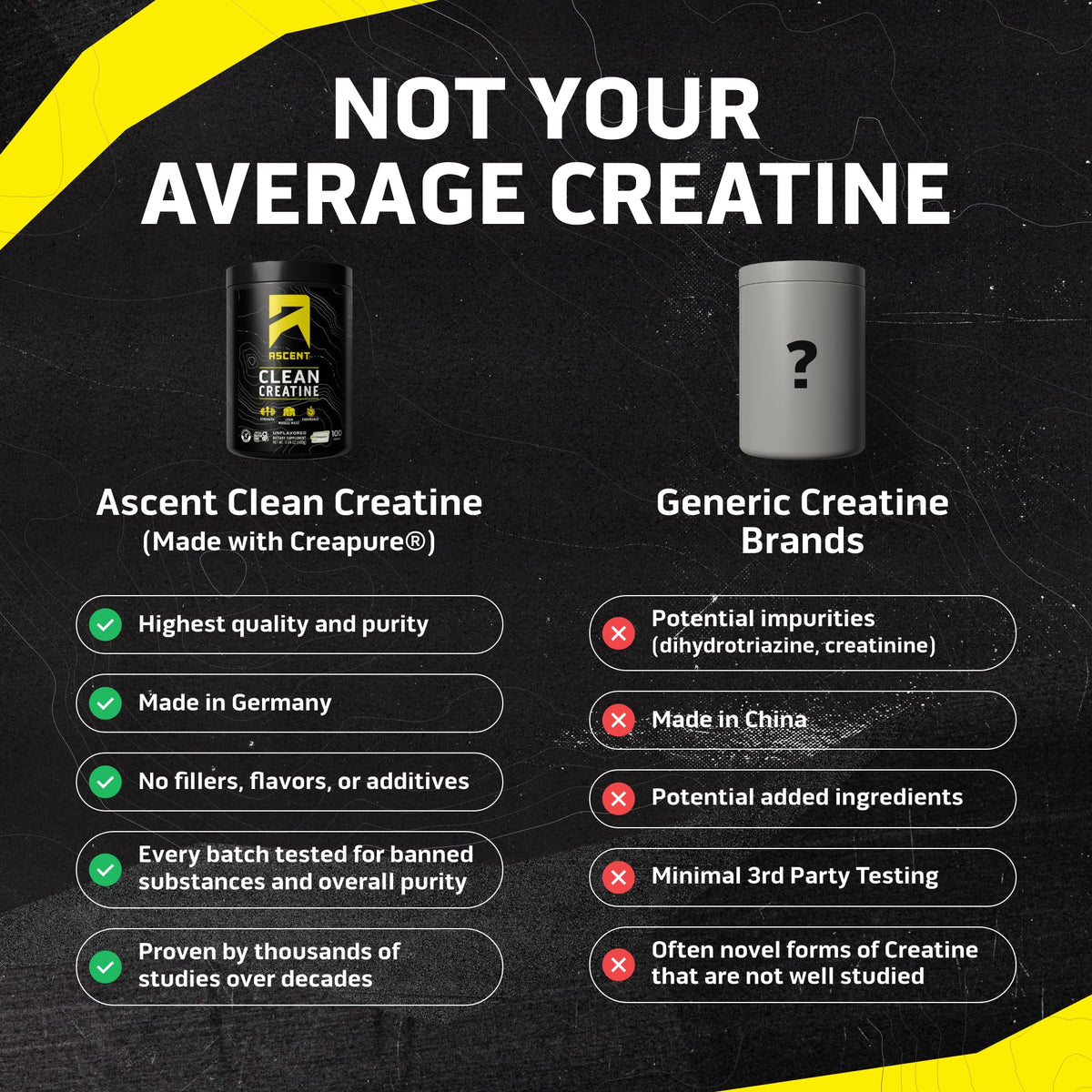 Ascent Clean Creatine Monohydrate 560g side view