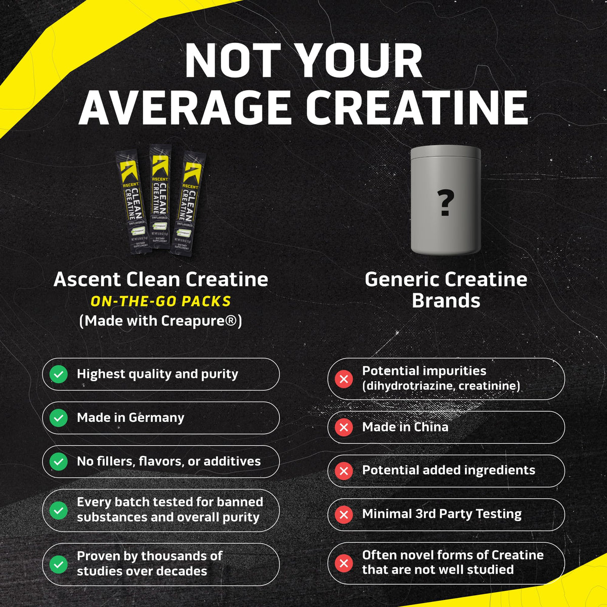 Ascent Creatine Monohydrate Creapure, informations nutritionnelles au dos