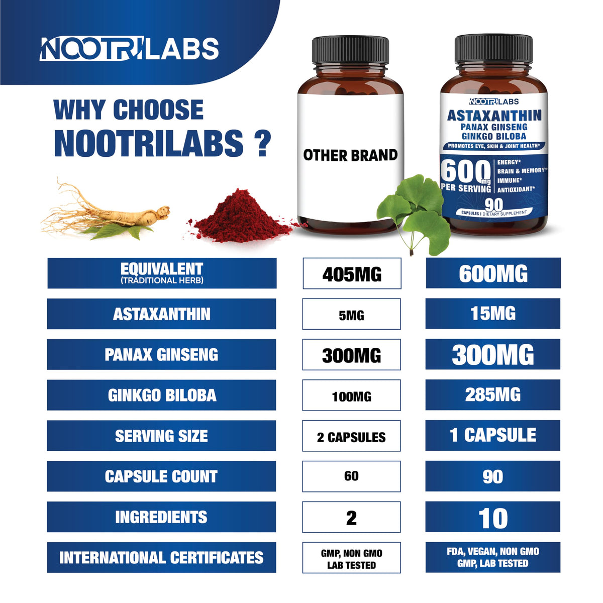 Aspect des capsules Nootrilabs Astaxanthin avec Ginseng et Ginkgo