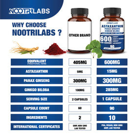 Aspect des capsules Nootrilabs Astaxanthin avec Ginseng et Ginkgo