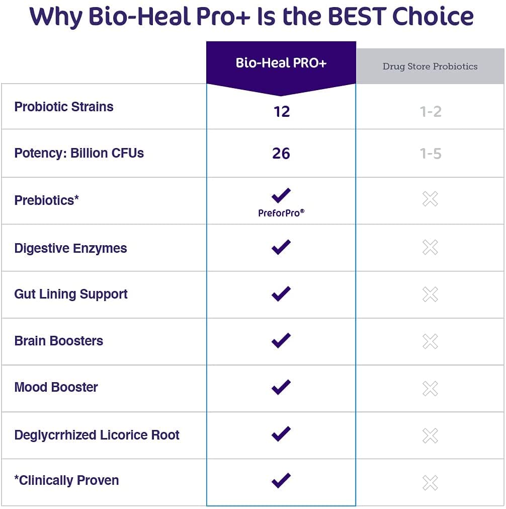 Aspire Nutrition Bio-Heal Pro+ Poudre Probiotique 30 Jours emballage