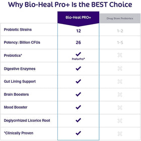 Aspire Nutrition Bio-Heal Pro+ Poudre Probiotique 30 Jours emballage