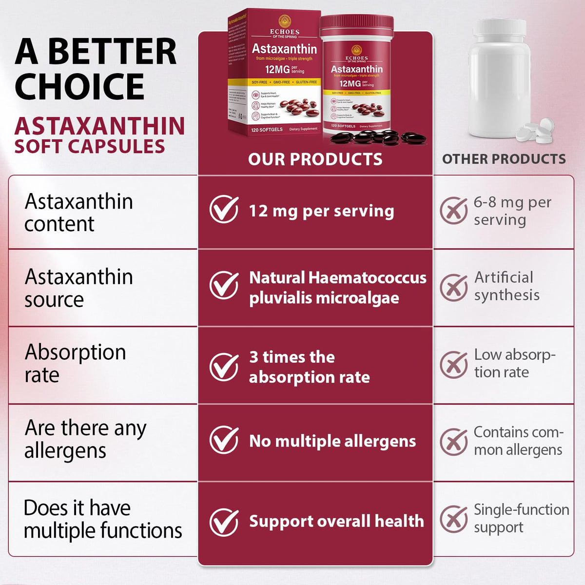 Astaxanthin 12mg gélules dans une main