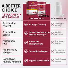 Astaxanthin 12mg gélules dans une main
