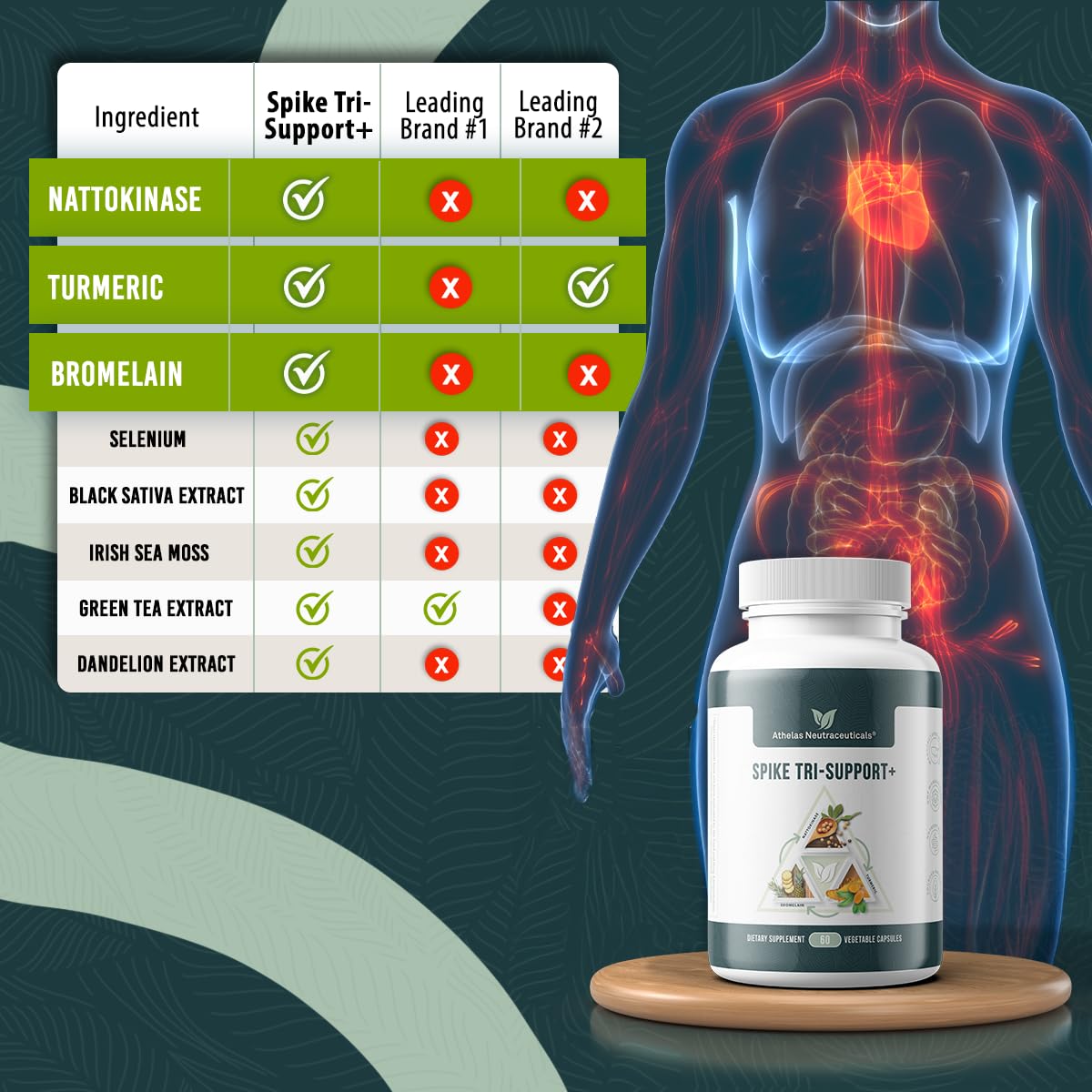 Athelas Neutraceuticals Spike Tri-Support+ 299g arrière avec informations nutritionnelles