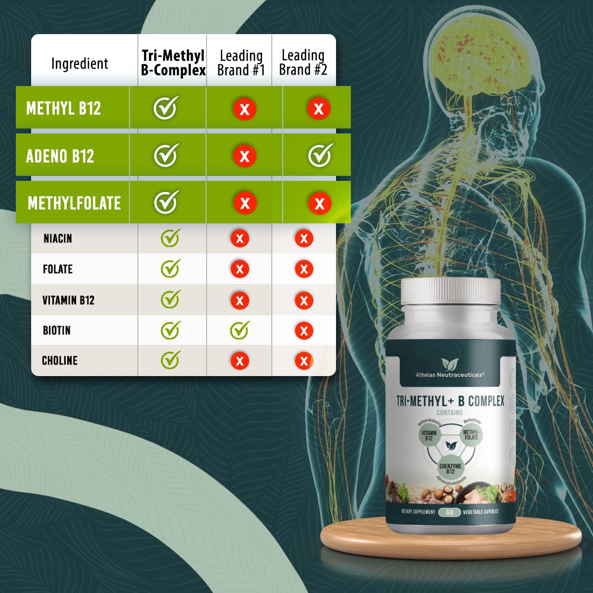 Athelas Neutraceuticals Tri-Methyl+ B Complex 68g côté