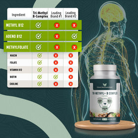 Athelas Neutraceuticals Tri-Methyl+ B Complex 68g côté