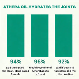 Athera Drops Huile Sacha Inchi 132g en gros plan sur le compte-gouttes
