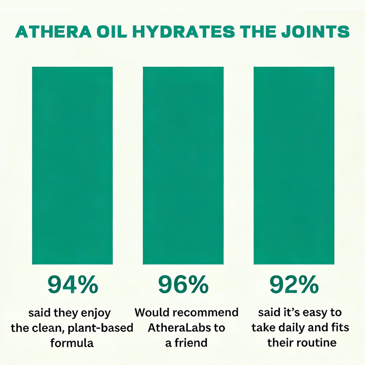 Athera Drops Huile Sacha Inchi 259g vue de côté