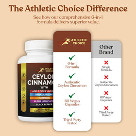 Athletic Choice gélules montrant la taille et la forme
