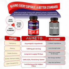 AUMETO Tribulus Terrestris 98% Saponines - capsules sur une table