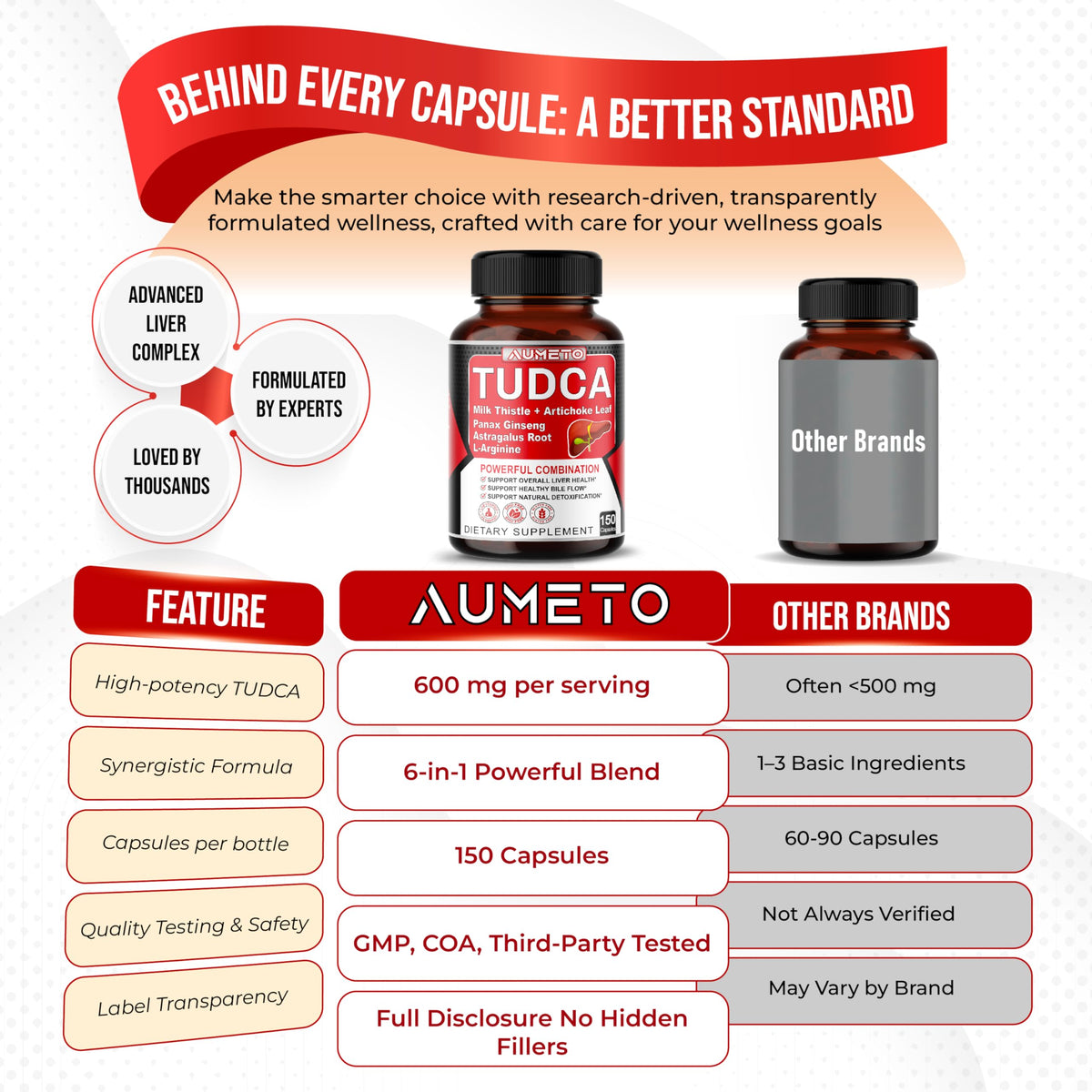 AUMETO TUDCA complément alimentaire avec Chardon-Marie