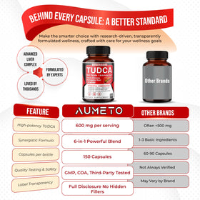 AUMETO TUDCA complément alimentaire avec Chardon-Marie