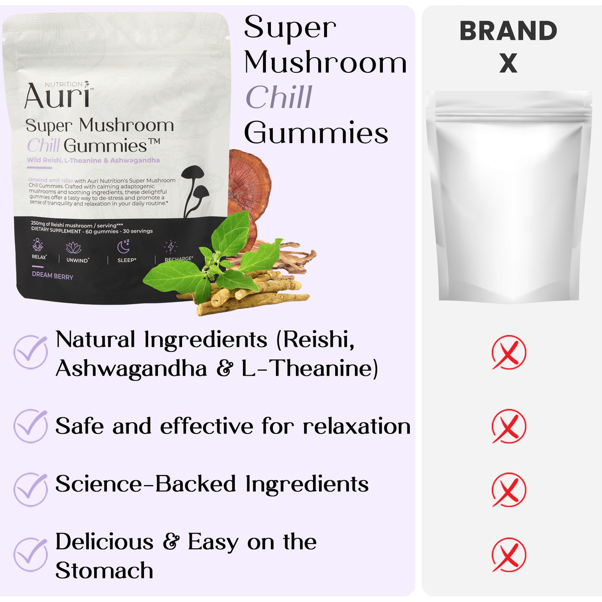 Auri Super Mushroom Chill Gummies in a hand