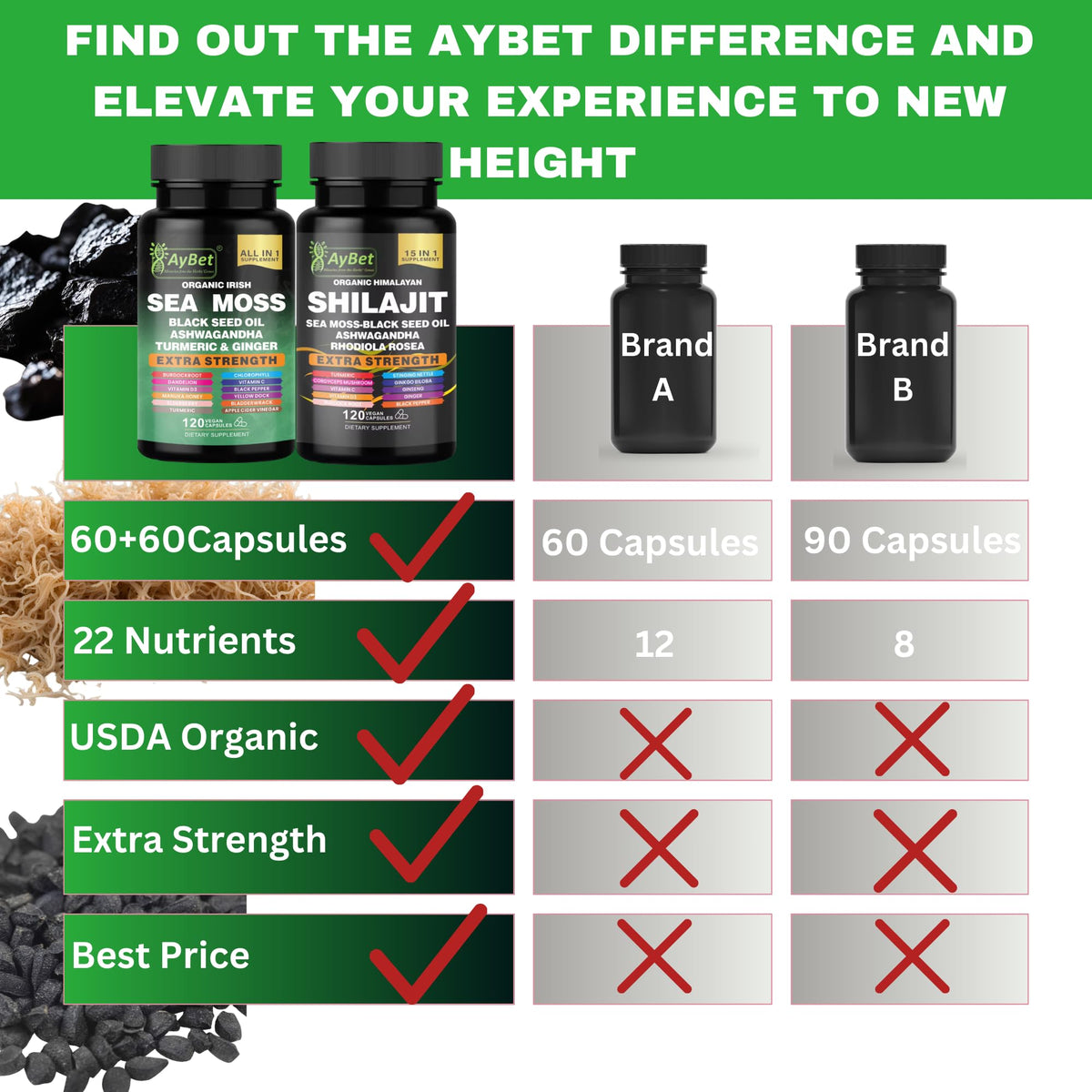 AyBet Complément Alimentaire Algues Marines et Shilajit capsule sur une table