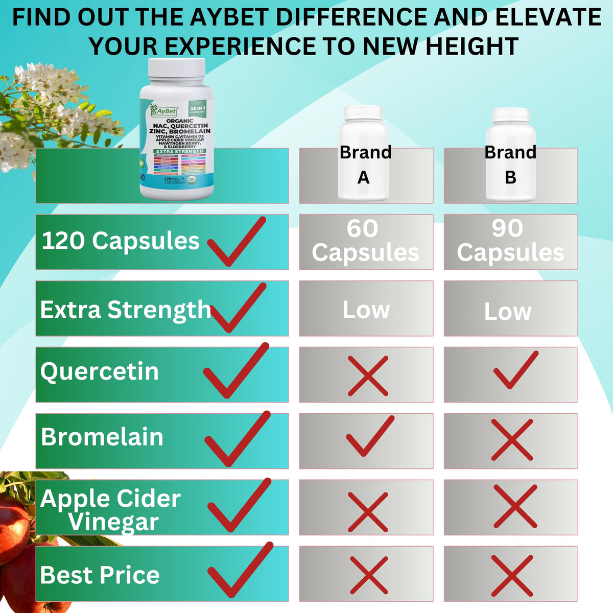 AyBet Complément Alimentaire capsules avec verre d'eau