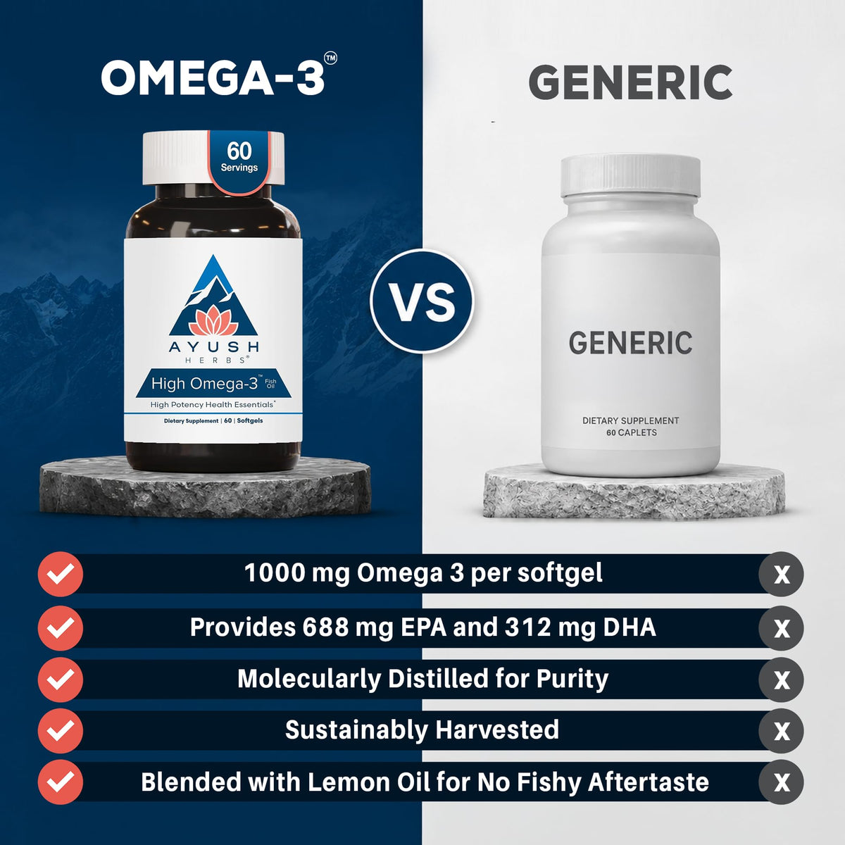Ayush Herbs Omega 3 1000mg à côté d'un verre d'eau