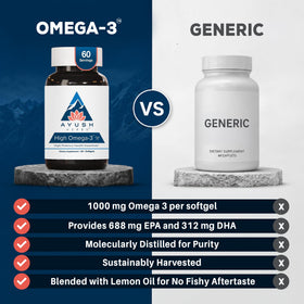 Ayush Herbs Omega 3 1000mg à côté d'un verre d'eau