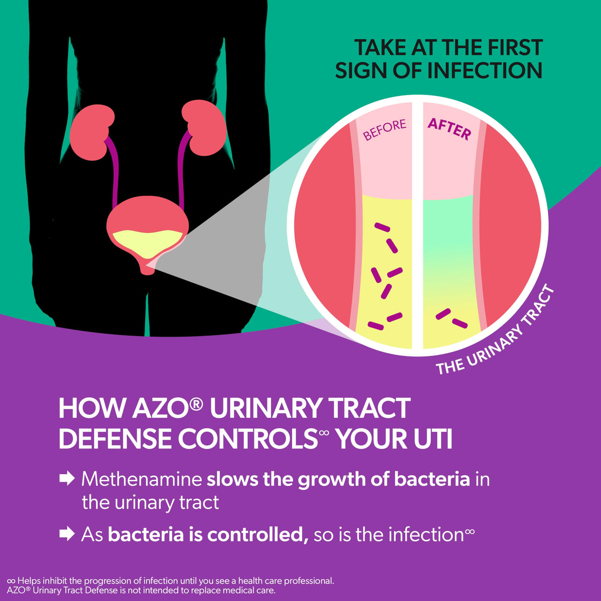 AZO Protection Antibactérienne dans une salle de bain