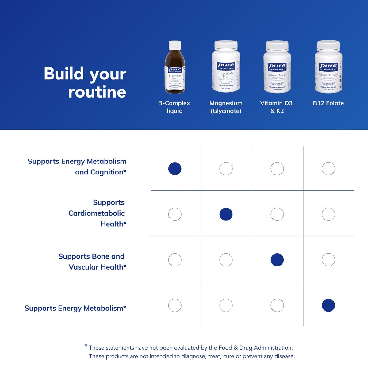 B-Complex Liquide Pure Encapsulations 140 mL packaging
