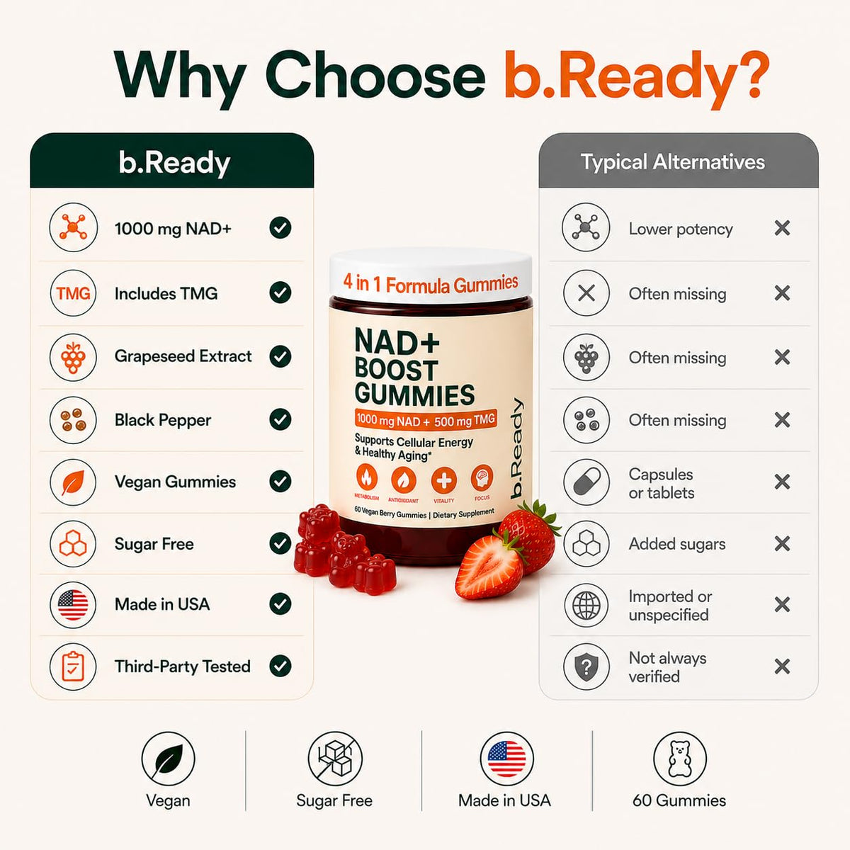 b.Ready Gummies NAD+ 1000 mg gummies sur une assiette