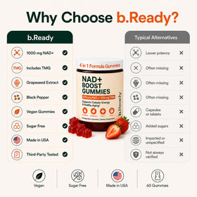b.Ready Gummies NAD+ 1000 mg gummies sur une assiette