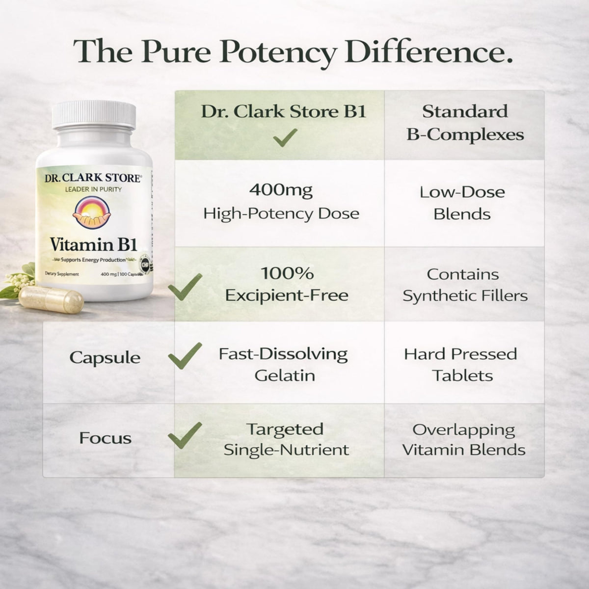 B1 Thiamine 400mg Dr Clark avec des ingrédients naturels