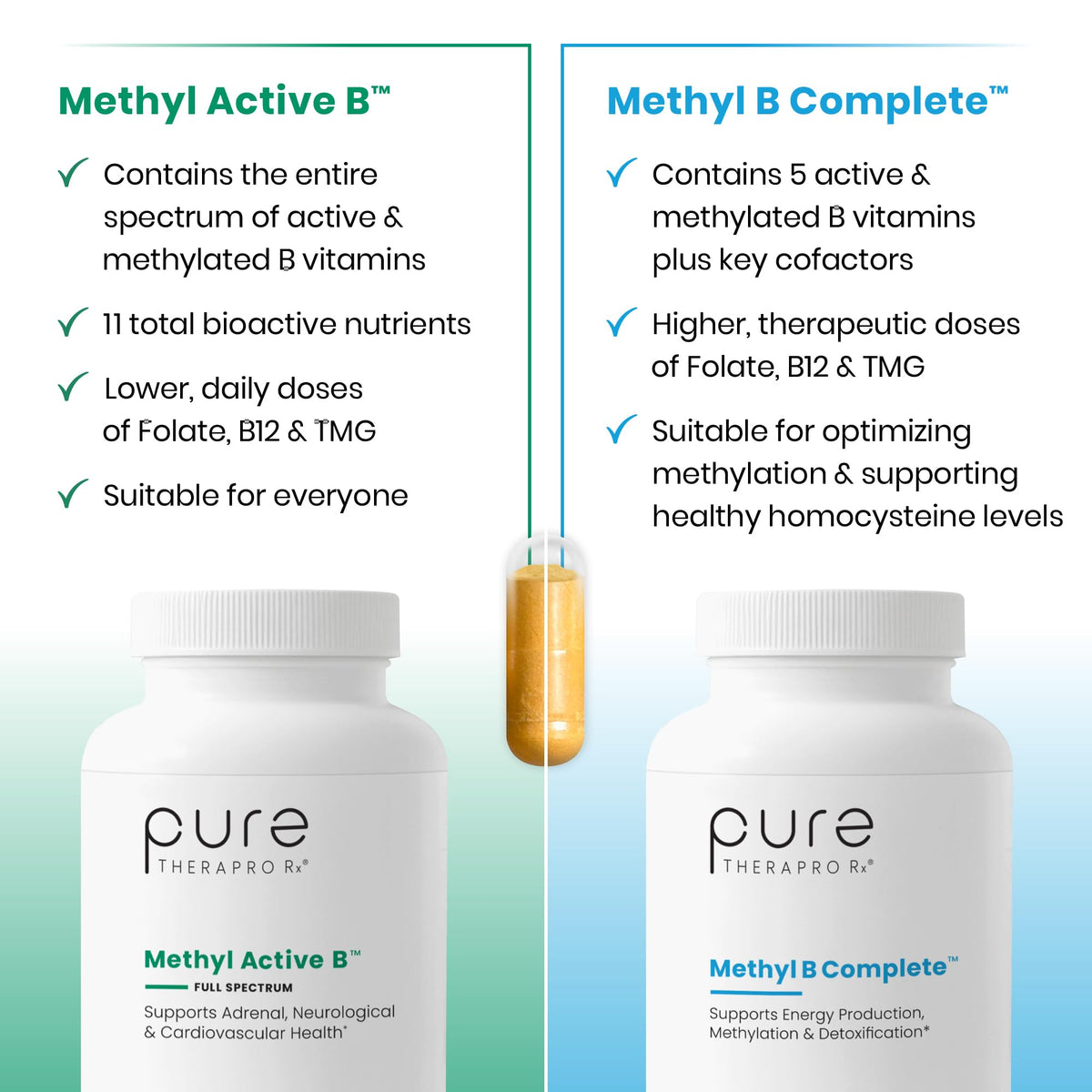 Back of Pure Therapro Rx Methyl B Complete bottle