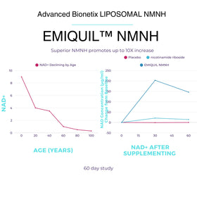 Back view of Advanced Bionetix Liposomal NMNH with ingredient list