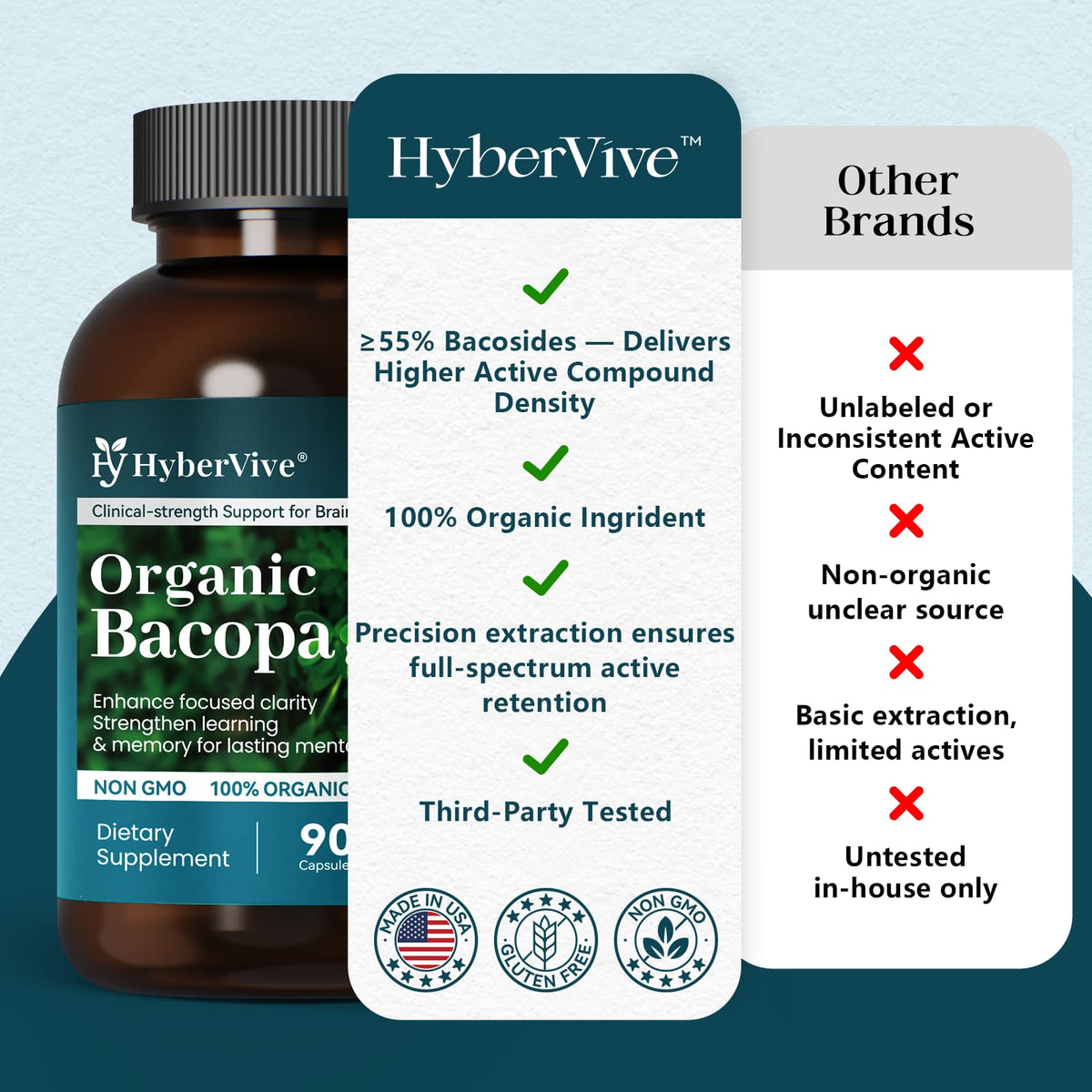 Bacopa Monnieri HyberVive avec description détaillée
