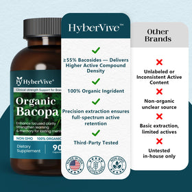 Bacopa Monnieri HyberVive avec description détaillée