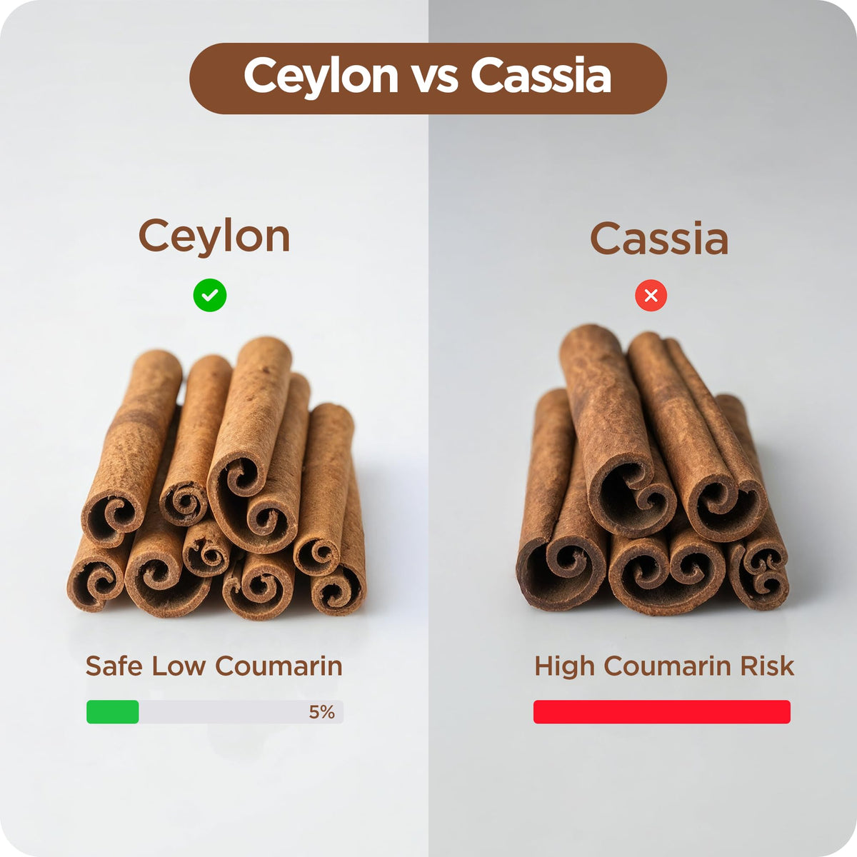 Balancebreens Complément Alimentaire Cannelle de Ceylan 1200mg sur une table