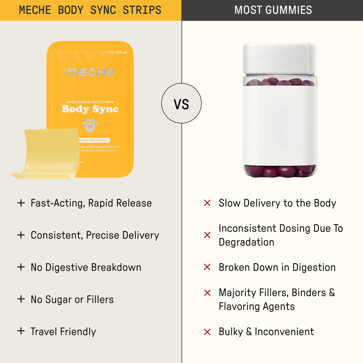 Bande Meche Body Sync™ avec goût naturel de mangue