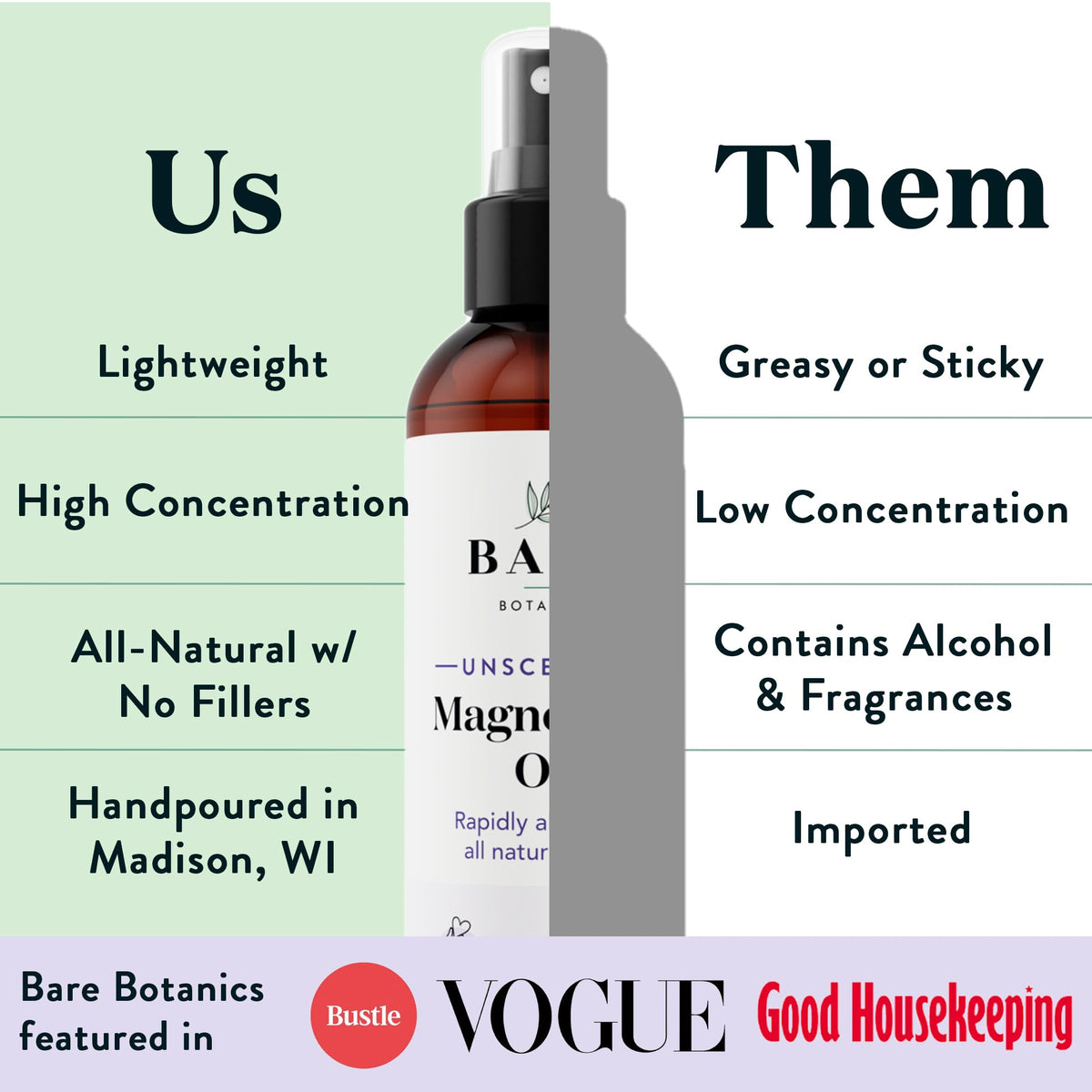 BARE BOTANICS Spray d'Huile de Magnésium 16oz en gros plan