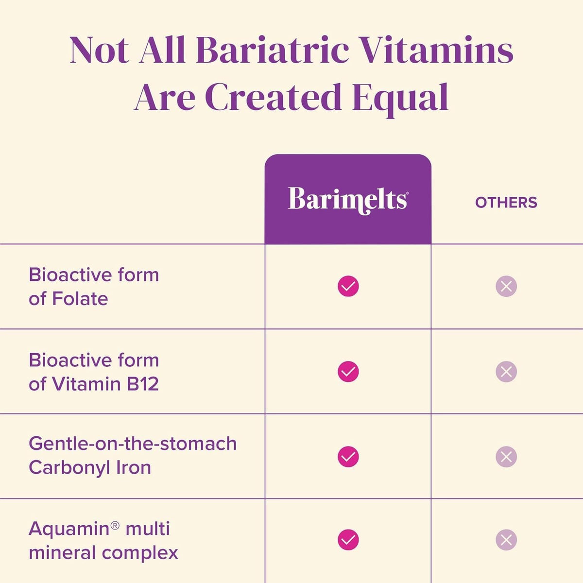 BariMelts Multivitamine ouverte, montrant les comprimés