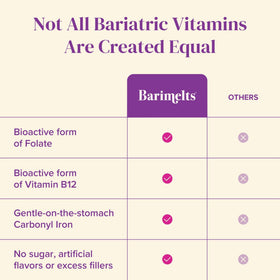 BariMelts Multivitamines, composition des ingrédients