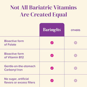 BariMelts Multivitamines ingrédients clés en gros plan