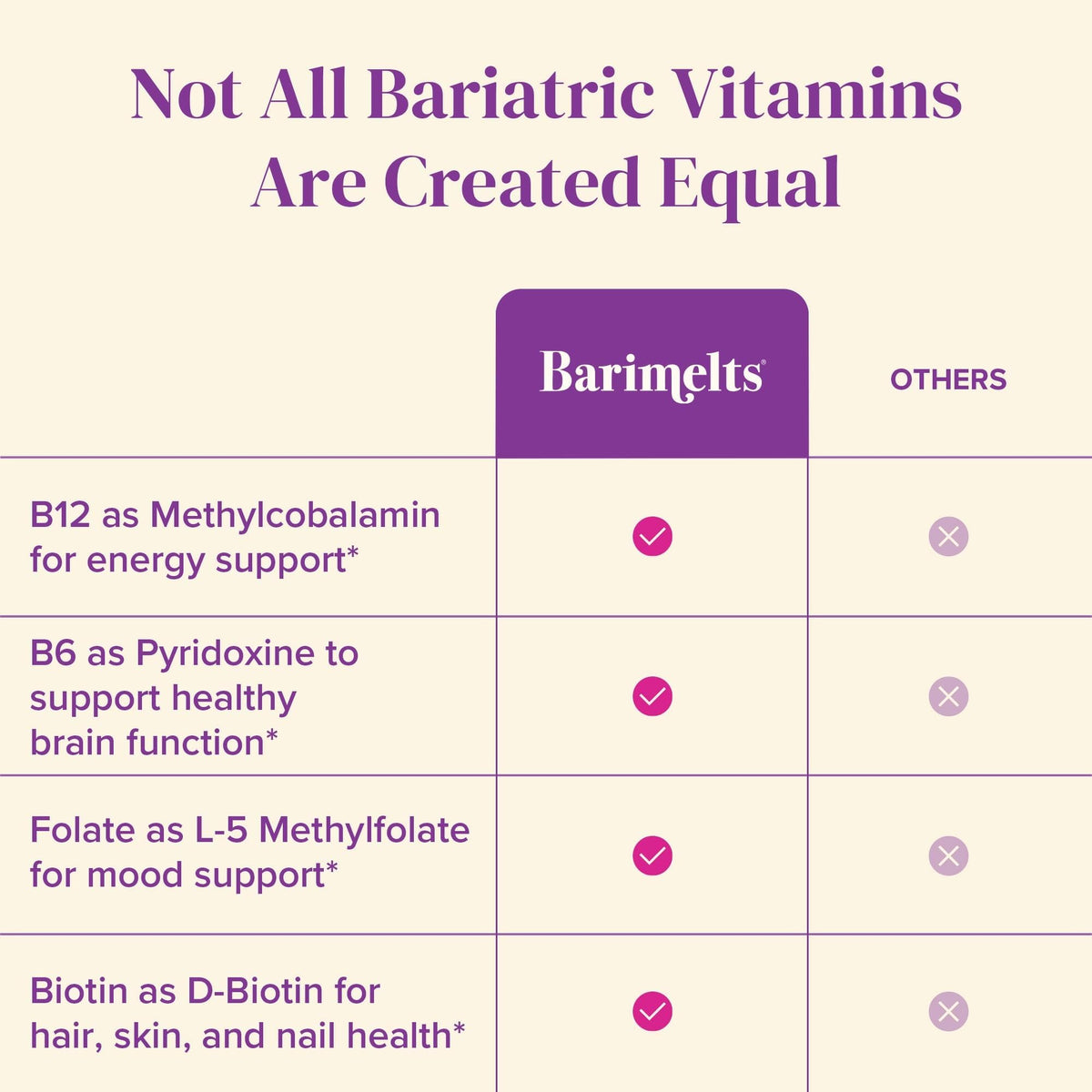 BariMelts Vitamine B12 Plus 180 comprimés cerise naturelle vue de dessus