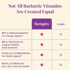 BariMelts Vitamine B12 Plus comprimés sur une table